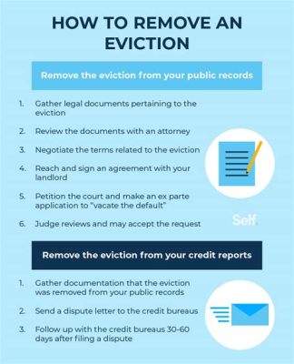 how long does it take for an eviction to show up on your credit report