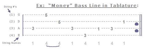 show me how bass tab should reflect the emotional depth of a piece of music