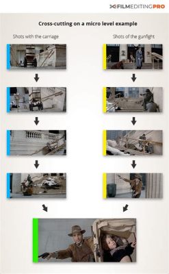 What Is a Cross Cut in Film and Its Multifaceted Expressions in Cinematography