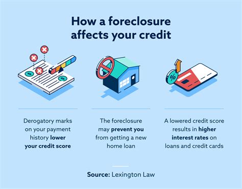 Why Does a Foreclosure Not Show on My Credit Report and Insight on Credit History